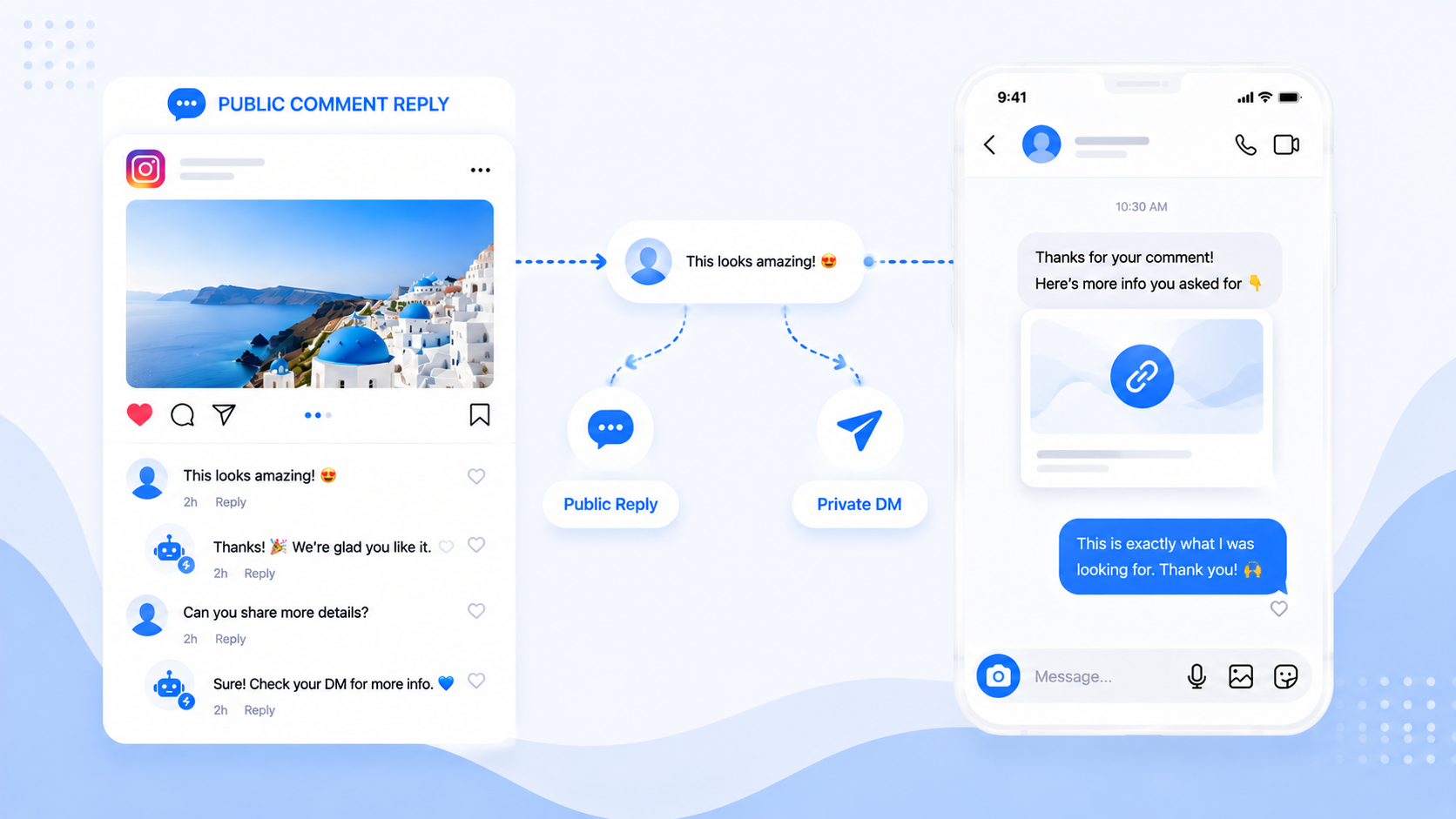 Public Instagram Comment Reply vs Private DM | ReplyRush Alternative manychat alternative LinkDM alternative
