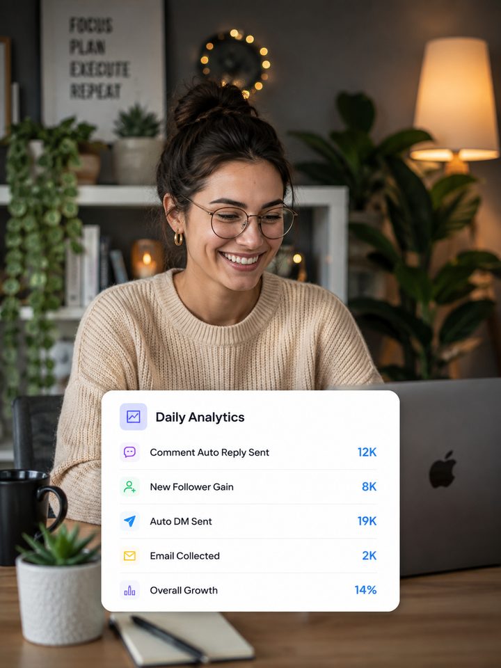 Creator at a laptop with a daily analytics card for comment replies, DMs, and emails